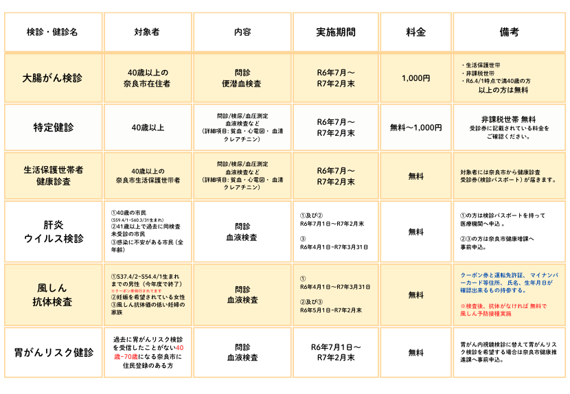 検診・健診項目表